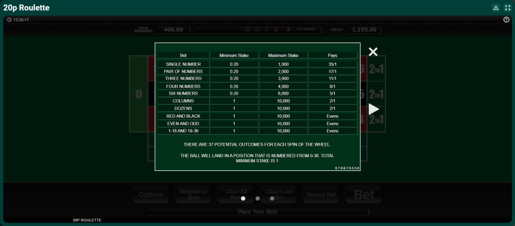 20p Roulette Table Limits